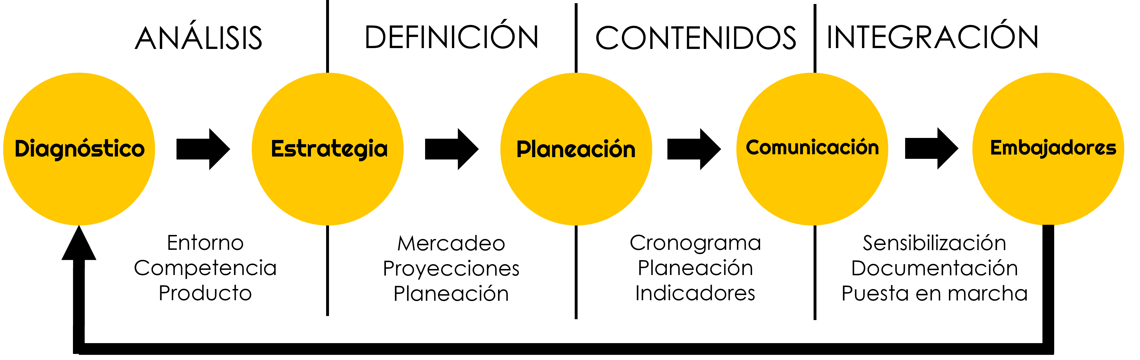 Estrategia de ventas