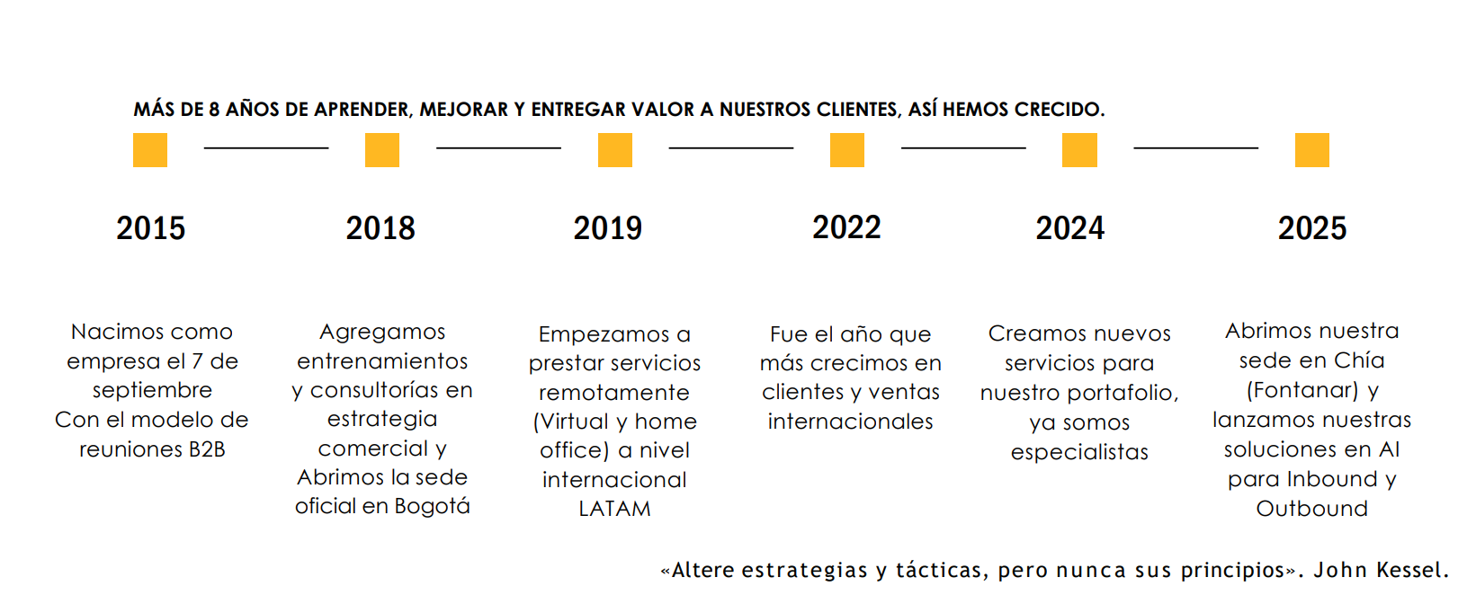 Timeline nuestra historia starget